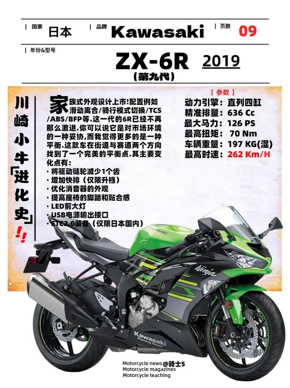 川崎zx6r中国售价图片