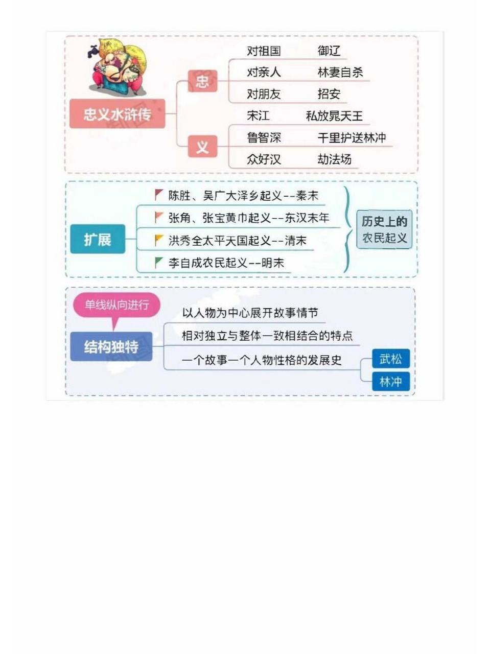 思维导图水浒传1–120图片