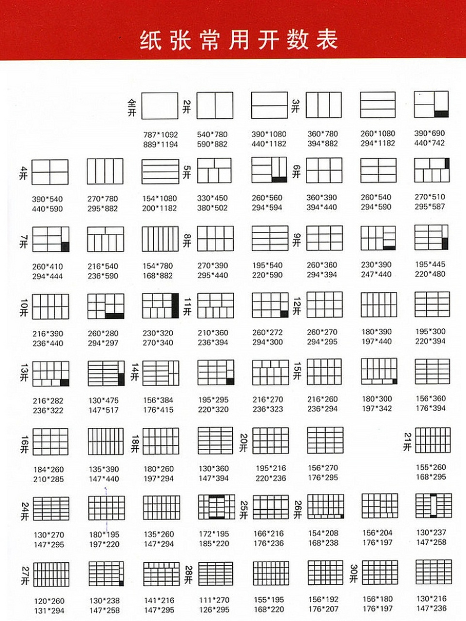 纸的尺寸规格对照表图片