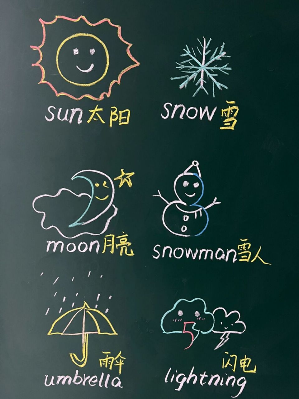 用数字0123456画天气一看就会 今日分享用数字012345画天气简笔画