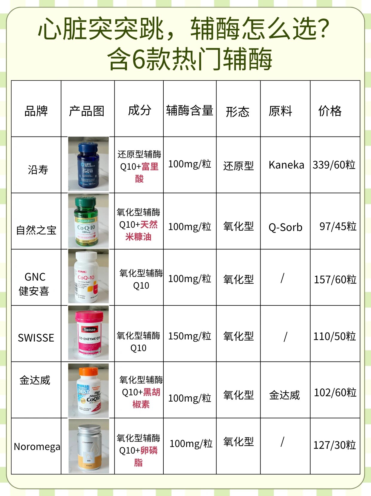 辅酶q10多少钱一盒图片