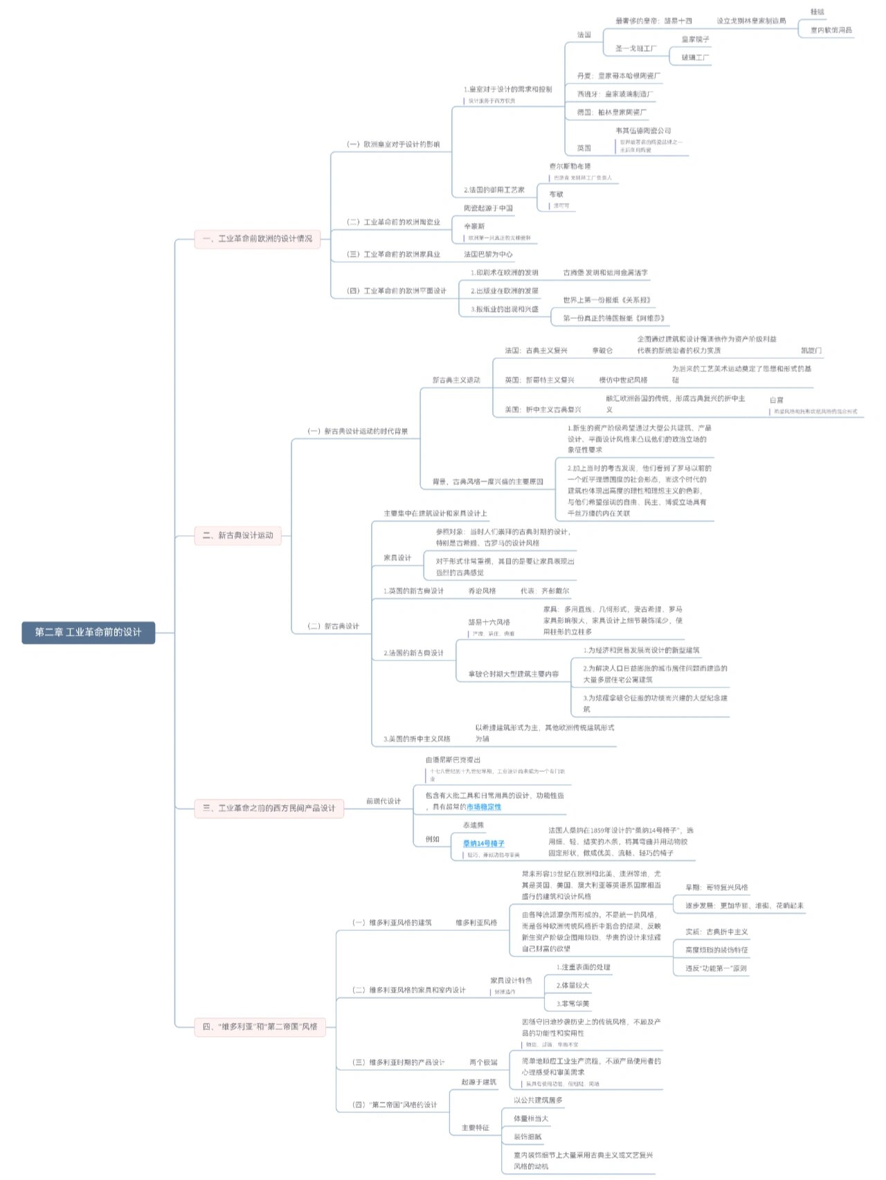 《世界现代设计史》思维导图整理