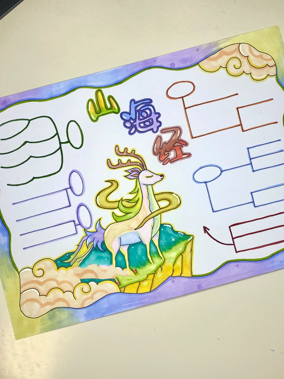 山海经思维导图手抄报 山海经思维导图手抄报 思维导图模版线稿有偿