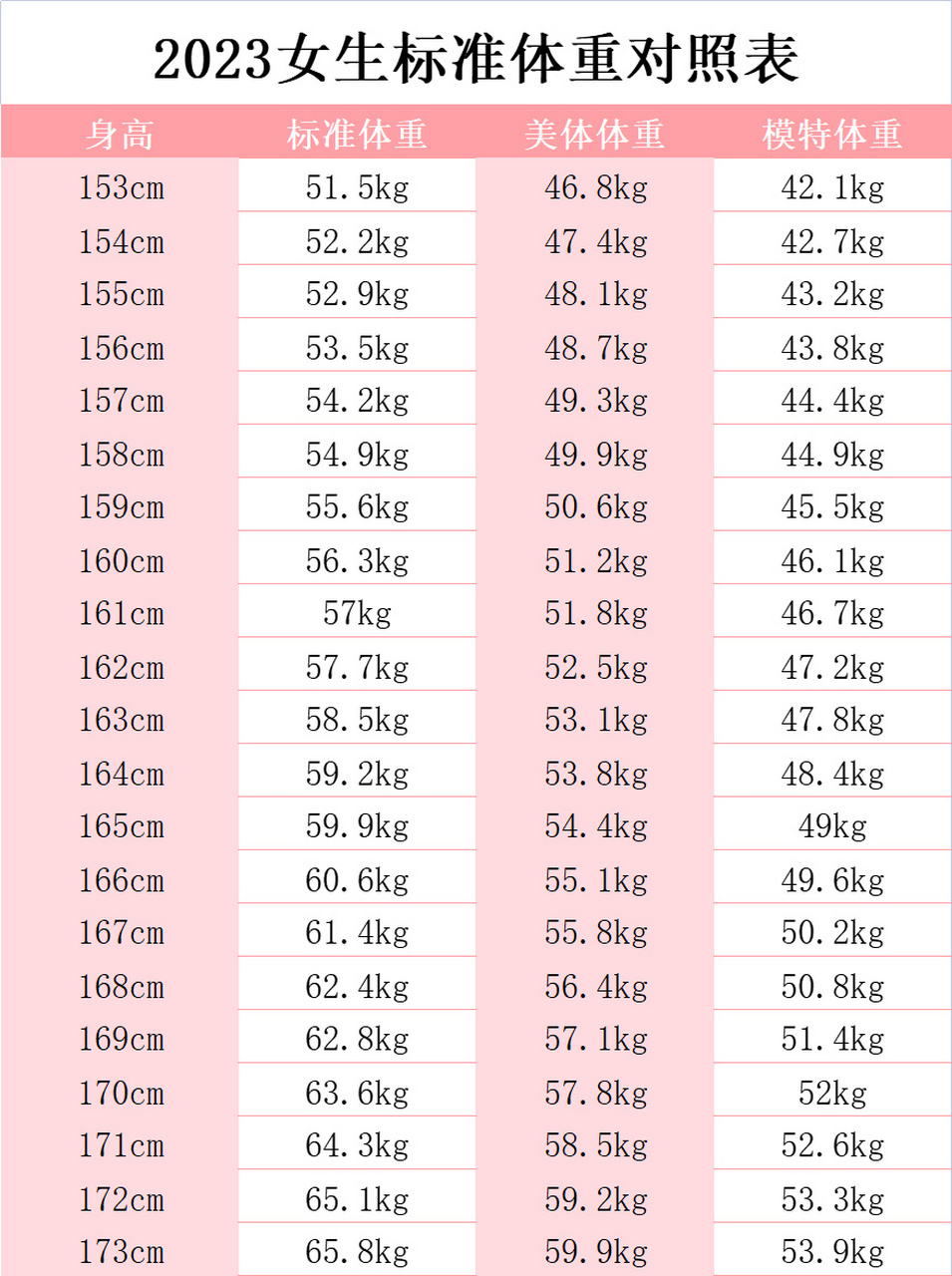 女性微胖体重标准表图片