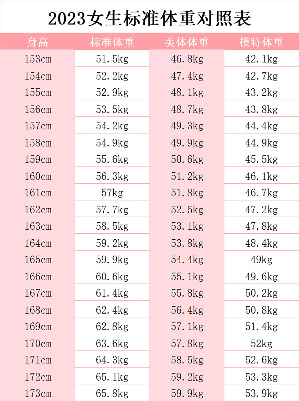 bmi标准体重对照表图片