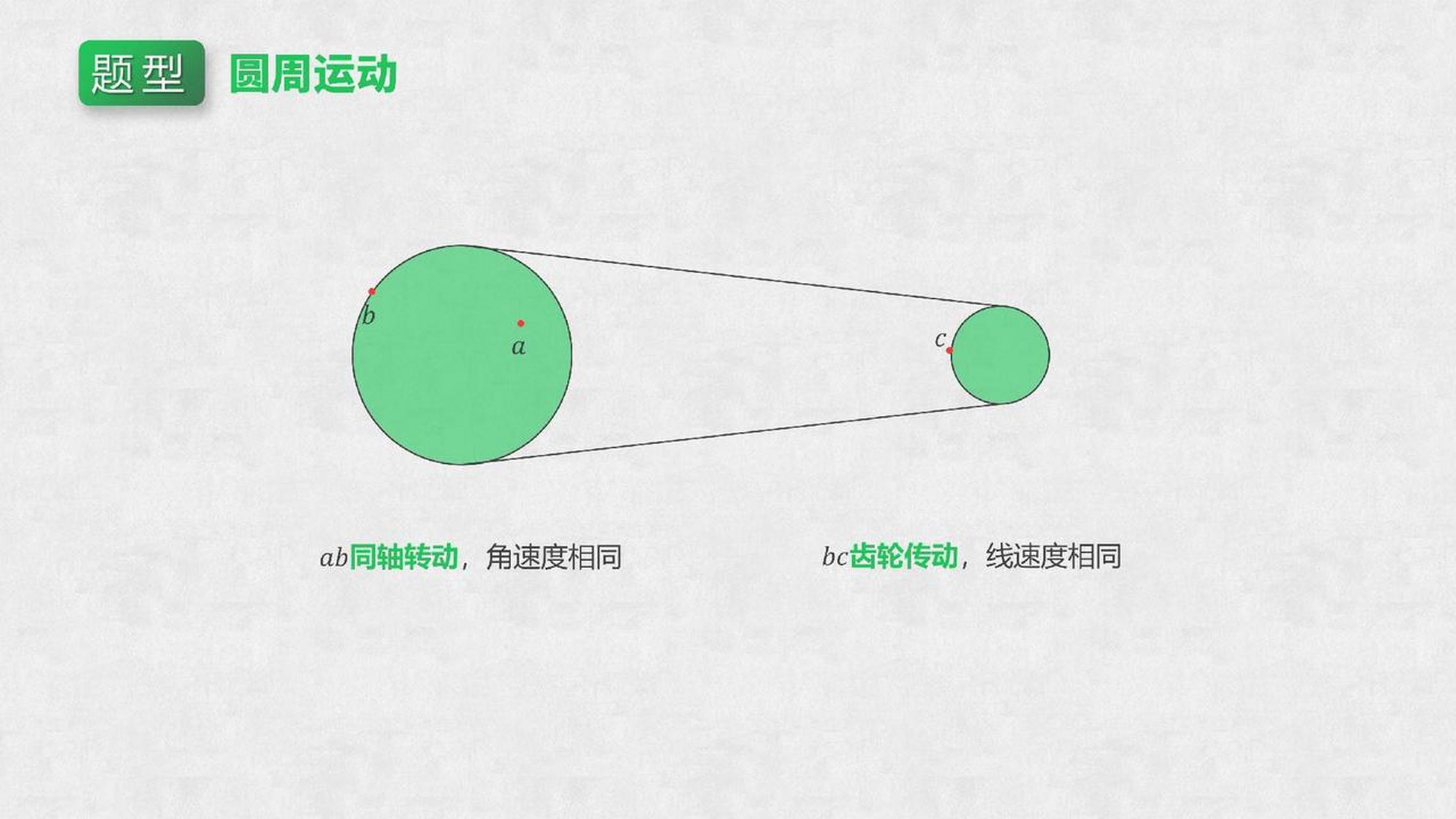 同轴转动角速度图片