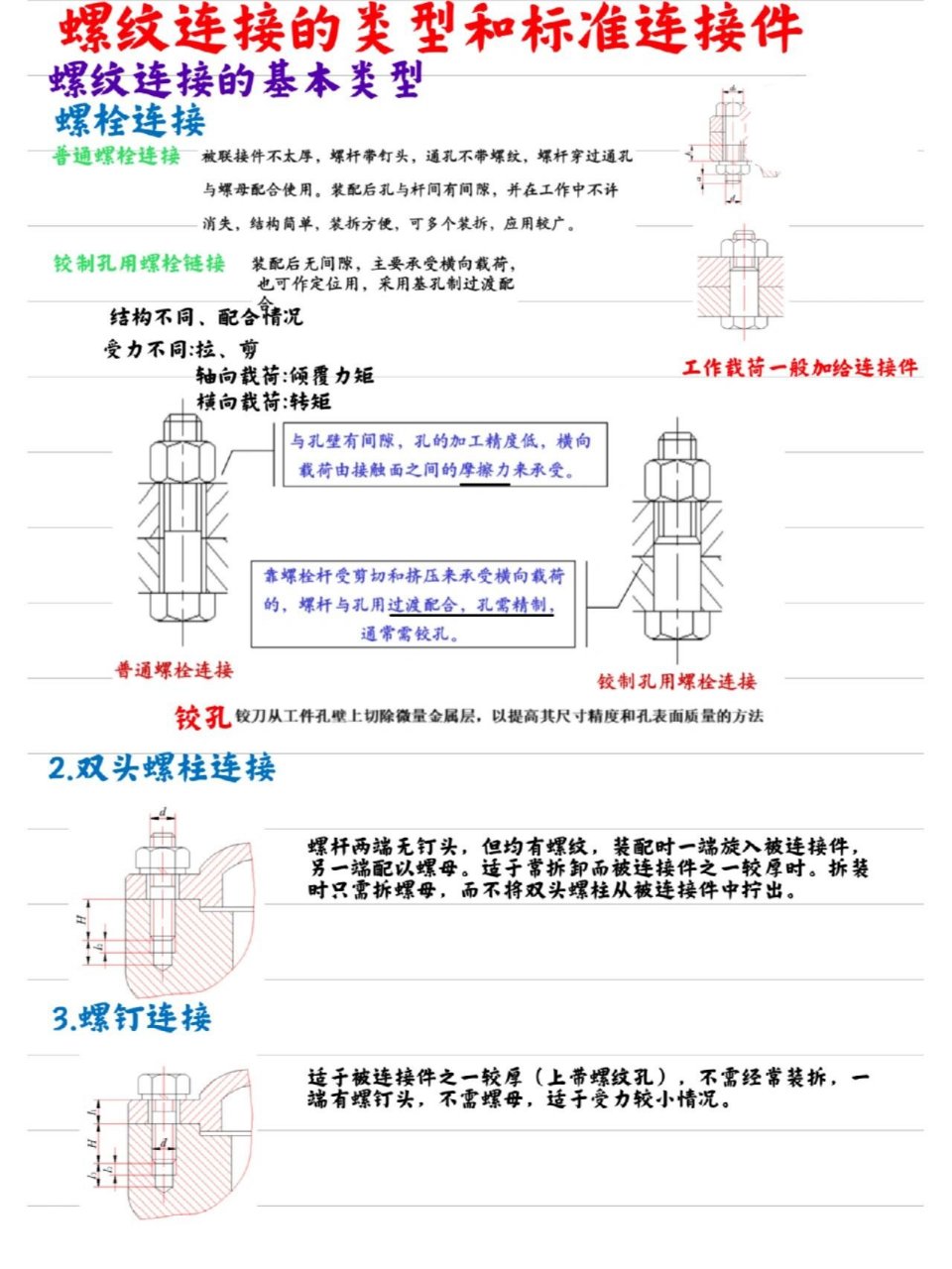 螺纹样板使用方法图解图片