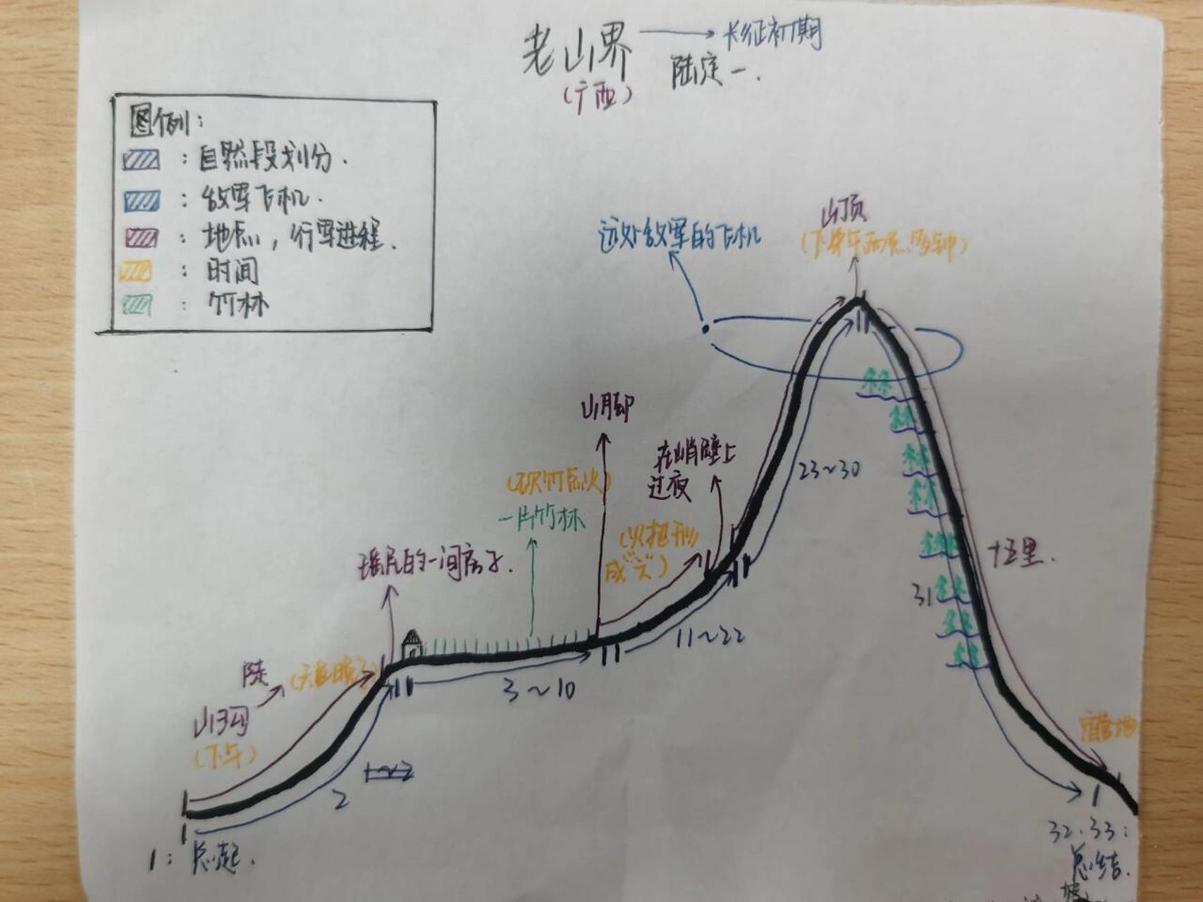 老山界简图片