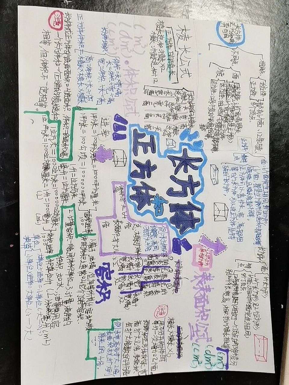 五年级下册数学第三单元思维导图 [害羞][偷笑][亲吻][赞同]