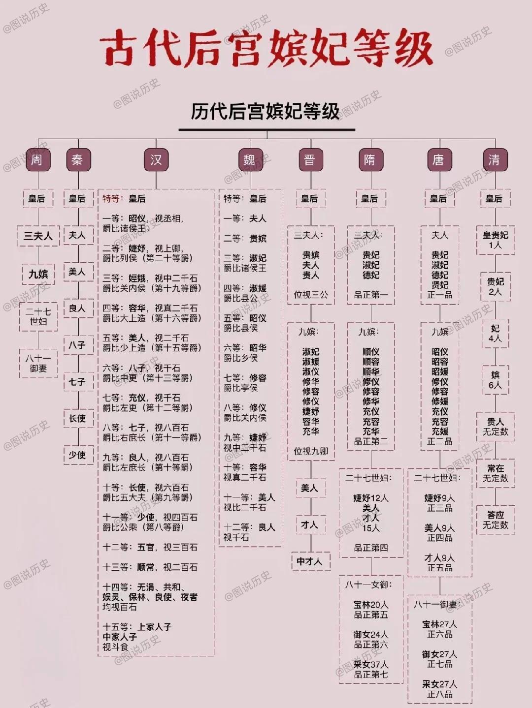 古代贵族等级一览表