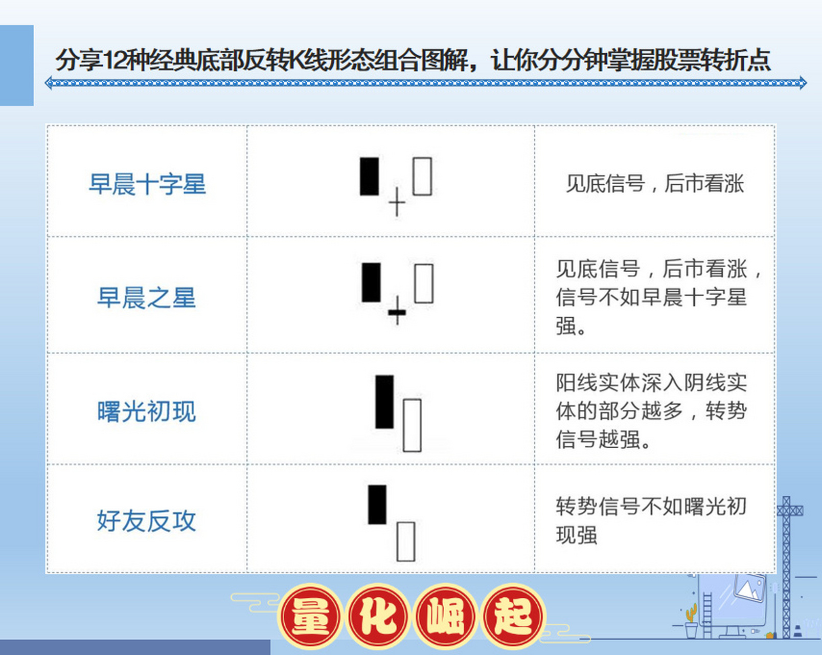 新手入门12种经典k线形态组合图解 ,轻松读懂股价涨跌,值得收藏多看几