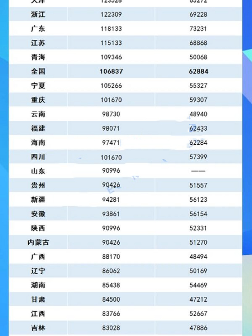 2021年平均工资,你拖后腿了吗 沈阳市统计局发布的数据显示,2021年