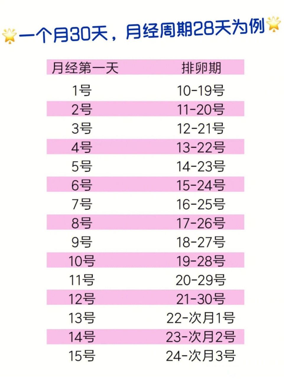 排卵期怎么算6315抓住最佳受孕时机73 94排卵期怎么算63