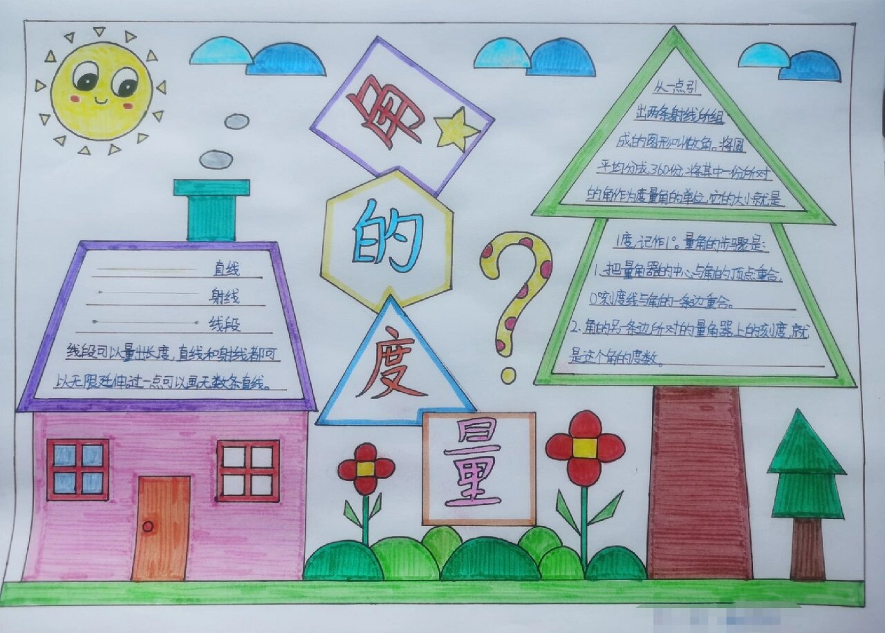 角的度量手抄报 四年级上册数学角的度量手抄报