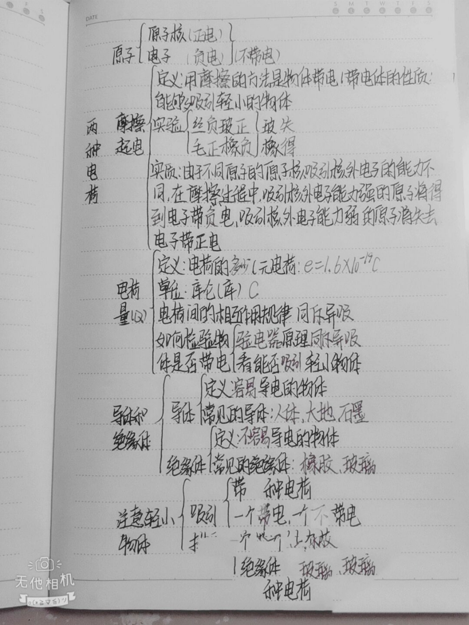 九年级上册物理第15章第一节两种电荷与第二节电流和电路,思维导图
