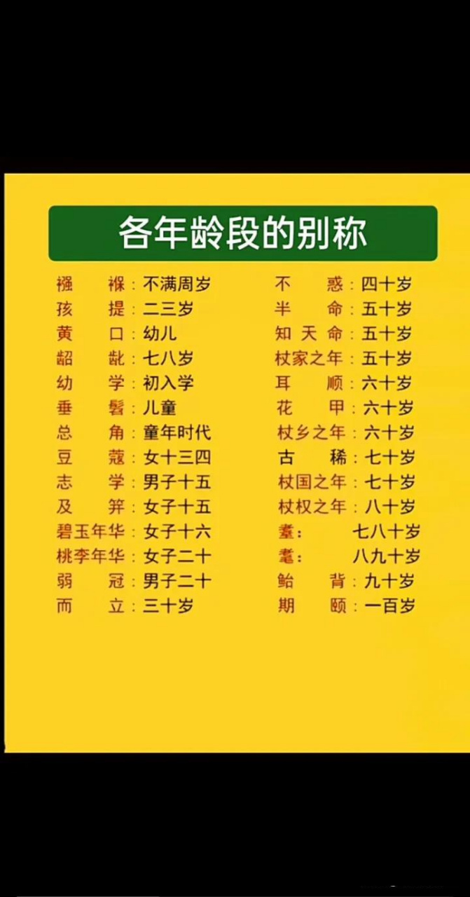 各年龄段的别称[灵光一闪]