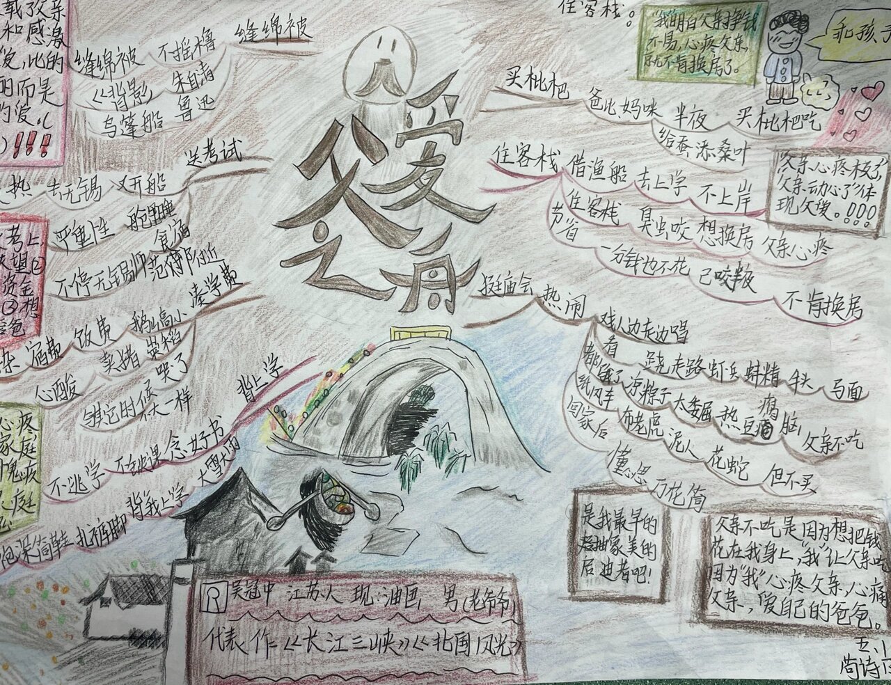 五年级语文上《父爱之舟》思维导图666