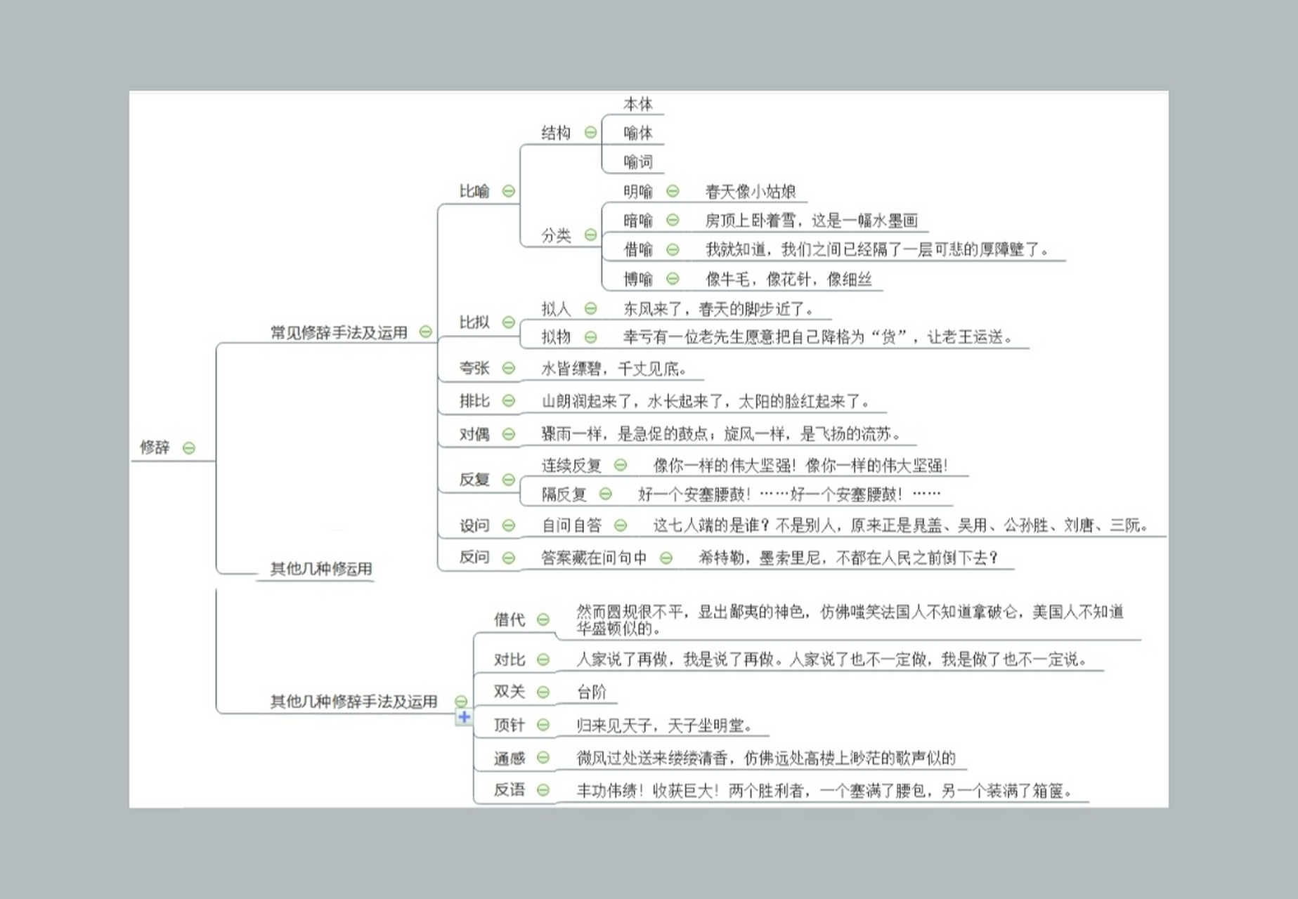 常见修辞手法思维导图图片