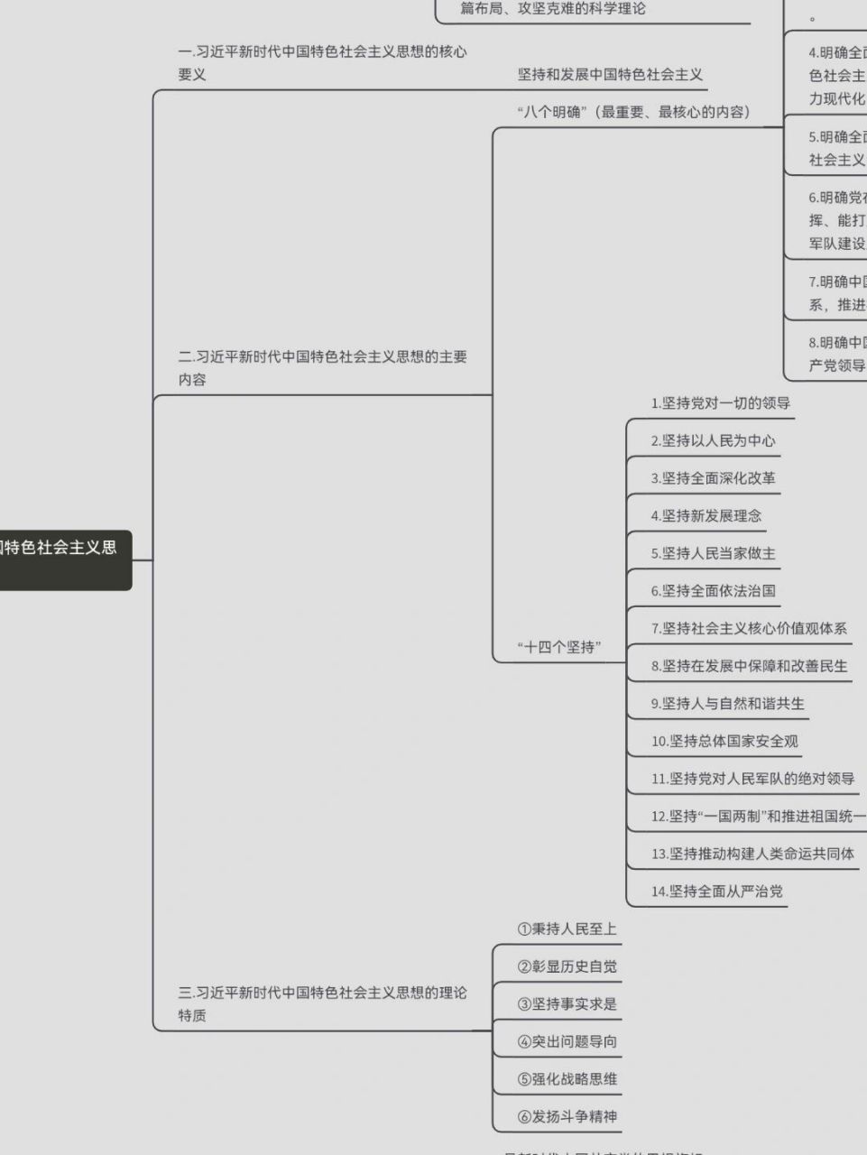 毛概2021版思维导图9 这是第八章的知识框架 整理得会比较详细,其他