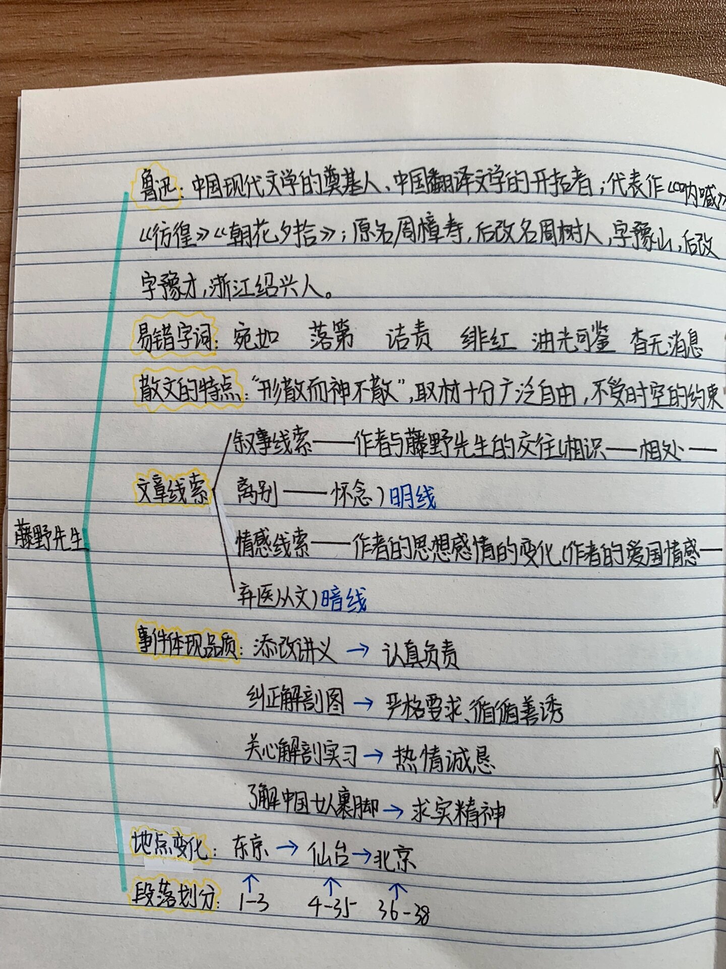 初二学生画的《藤野先生》思维导图.
