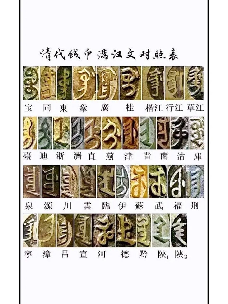 清朝铜钱满文对照表图片