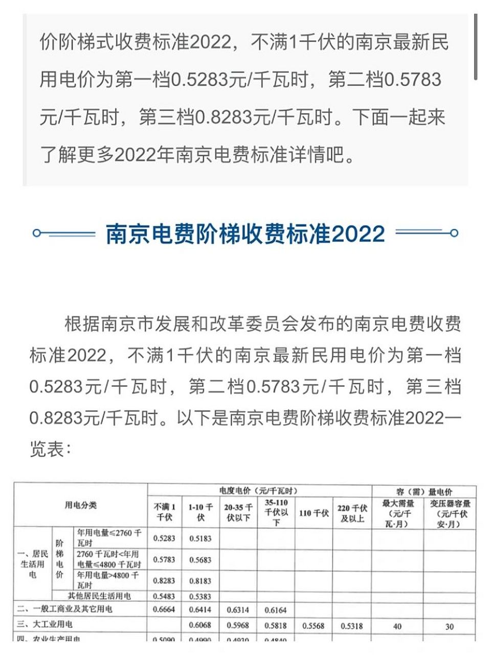 别再跟我说电费三毛钱一度了 十月份都已经第三阶梯了谁三毛钱一度电