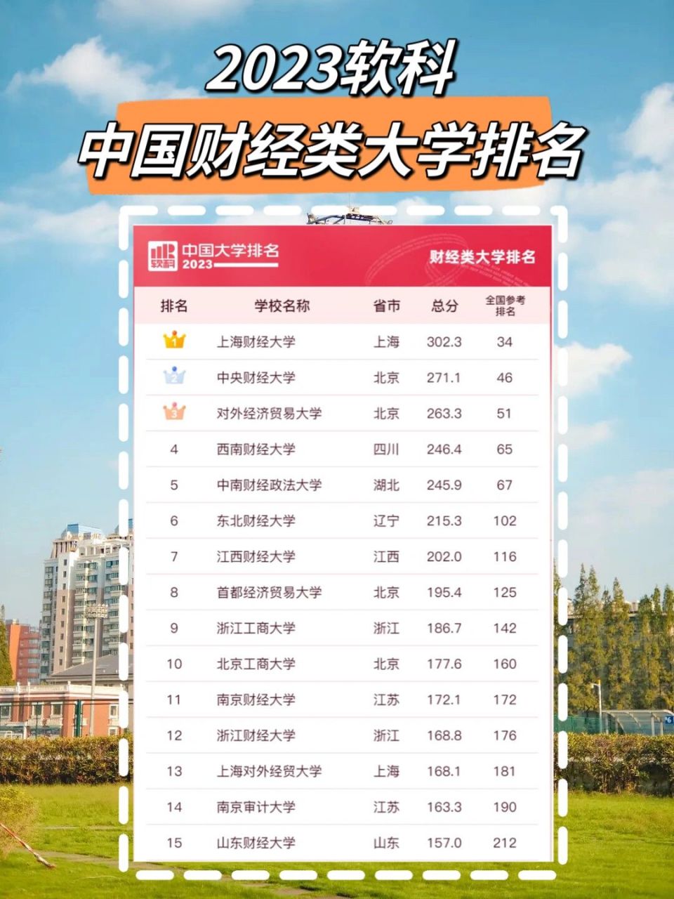 国内财经院校排名(我国排名前十的财经院校)