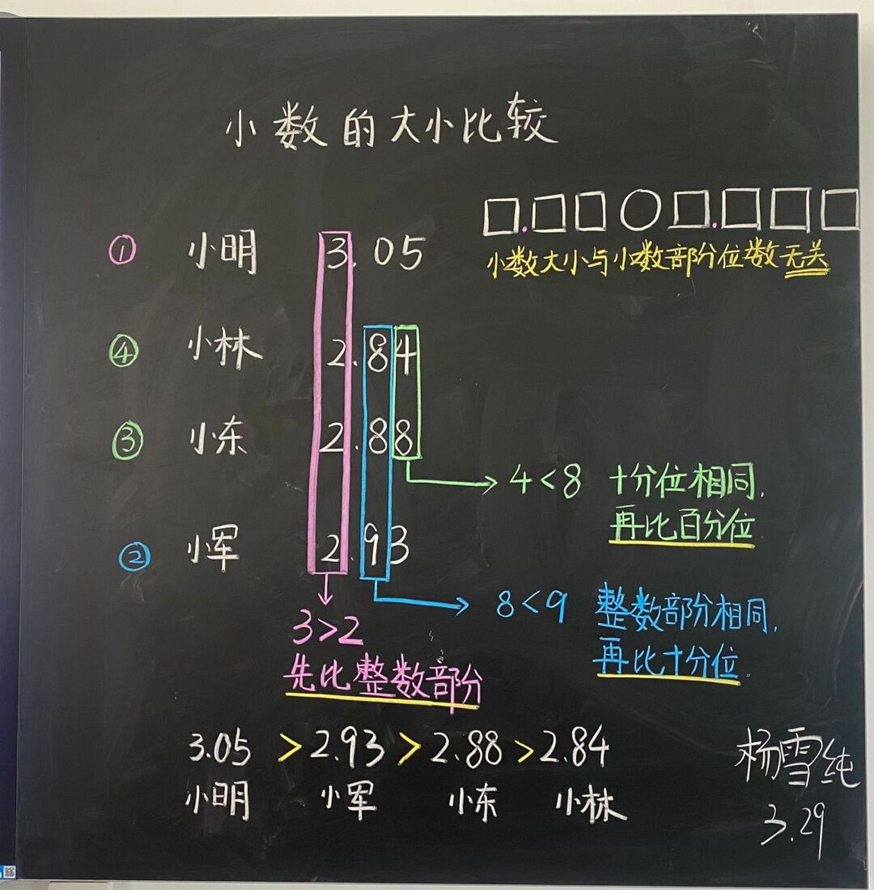 板书设计和教学流程图 #数学# #小学# #小学数学# #四年级# #四年级