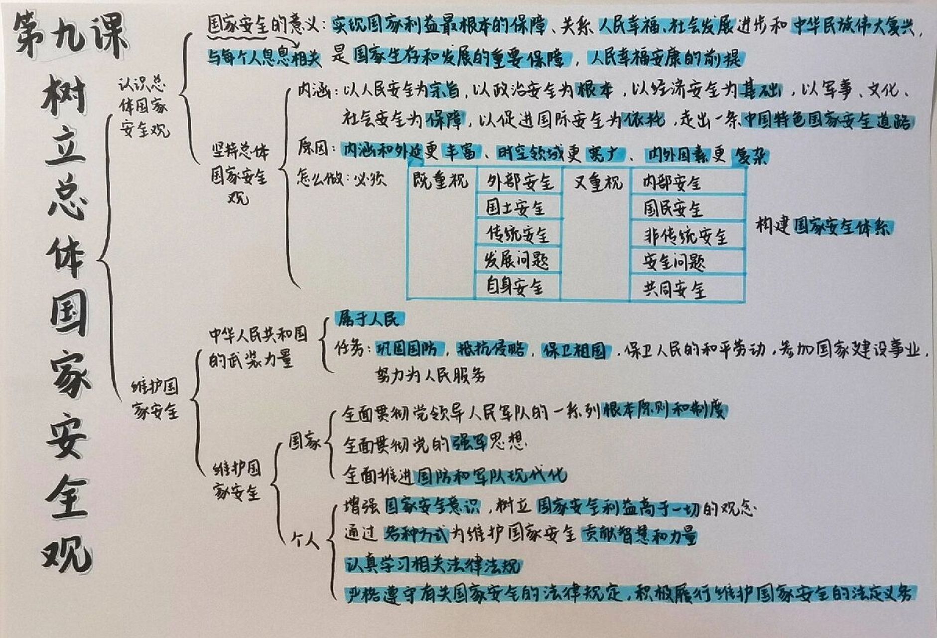 关于国家的思维导图图片