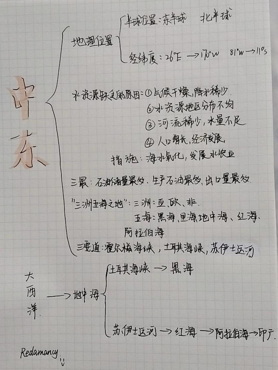 七年级下册地理中东思维导图 七年级下册地理中东思维导图