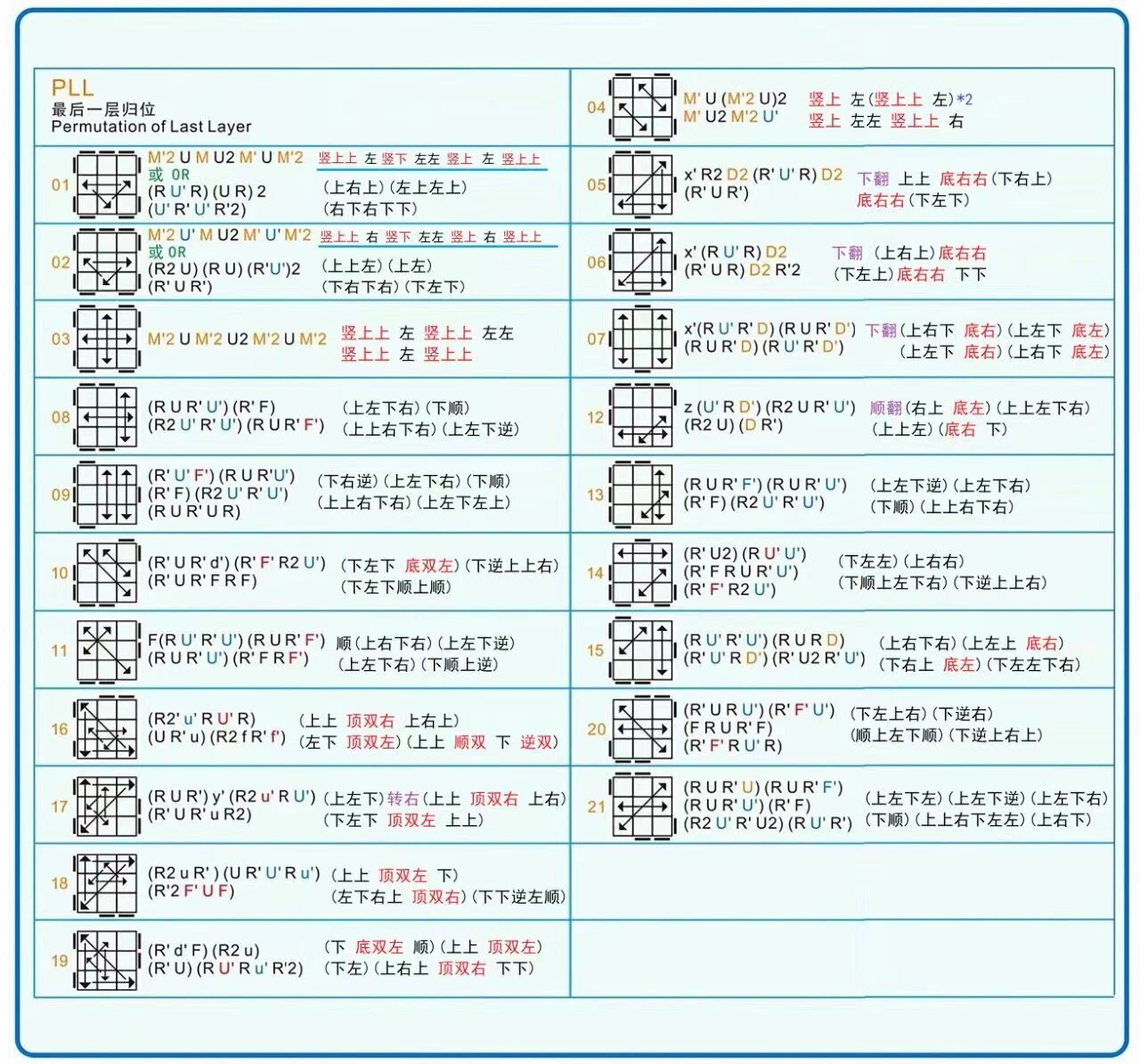 三阶魔方cfop，三阶魔方cfop教程一看就懂