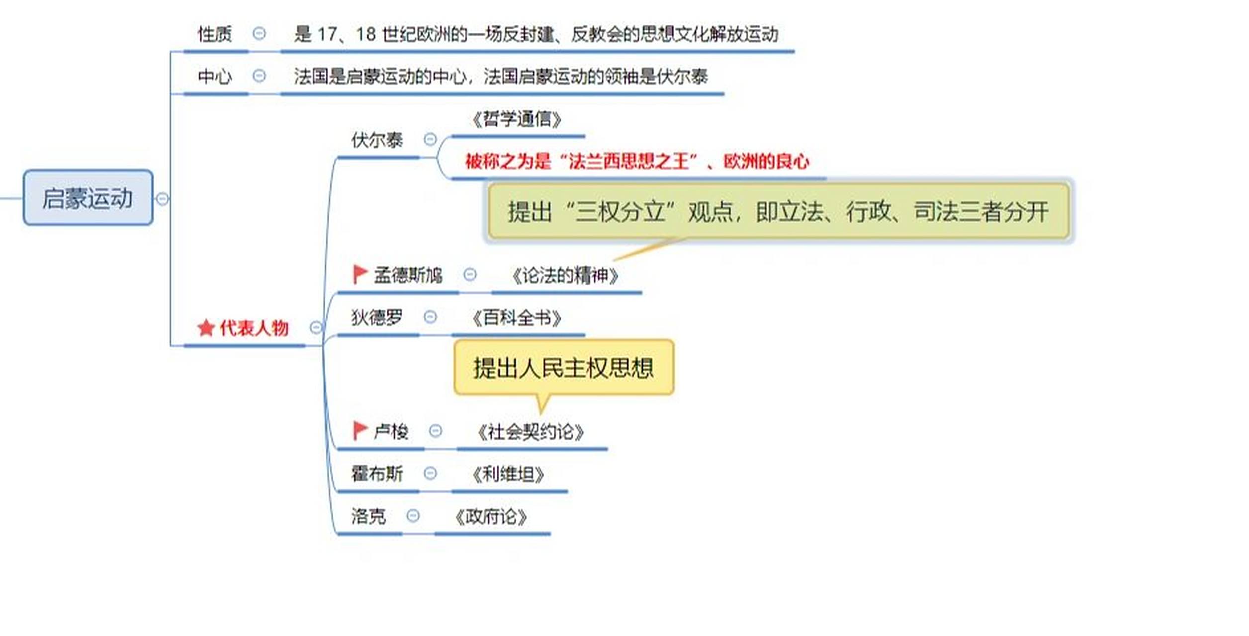 新航路的开辟 文艺复兴 启蒙运动思维导图    