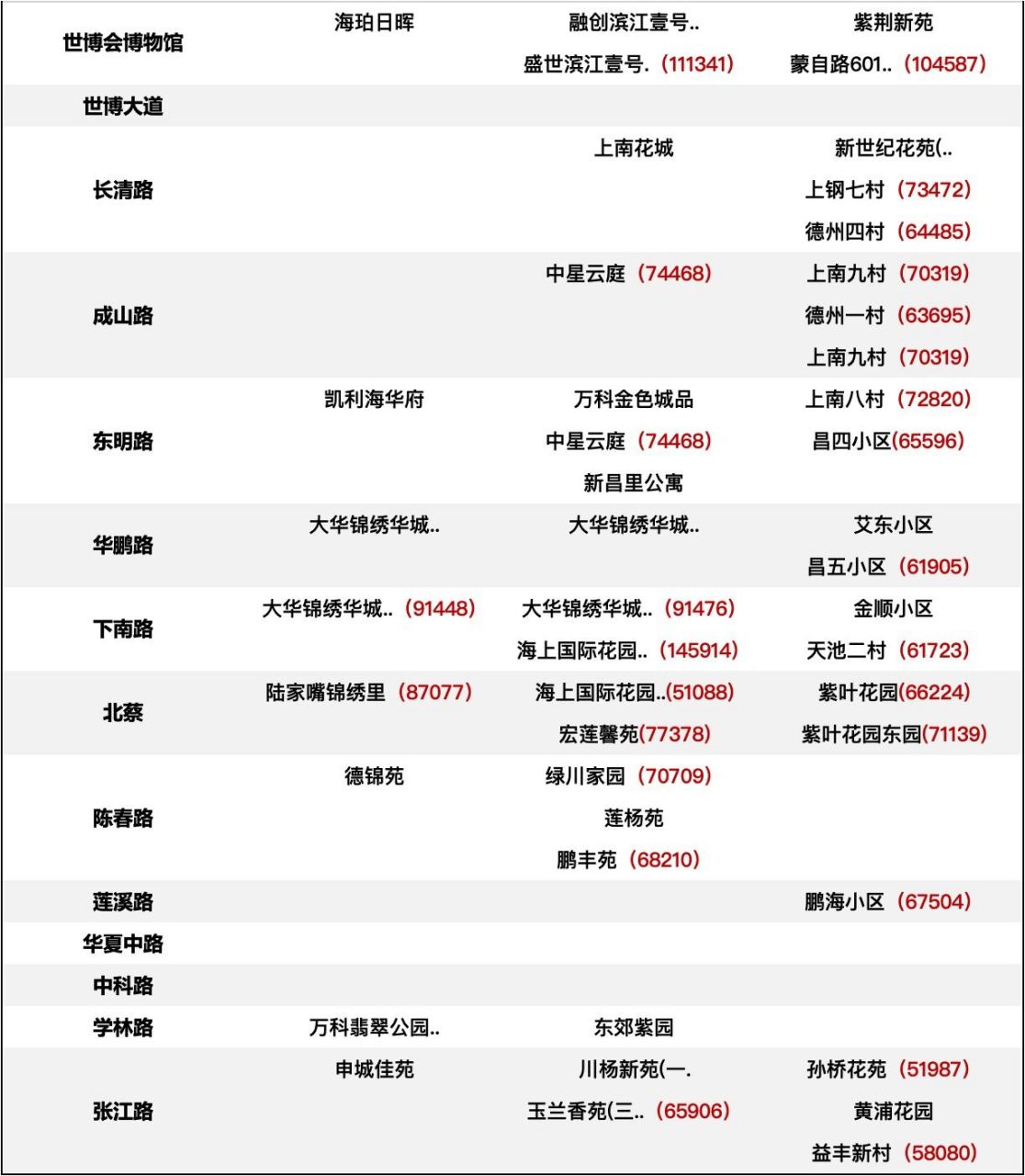 上海地铁13号线一览! 13号线呈西北—东南走向线路