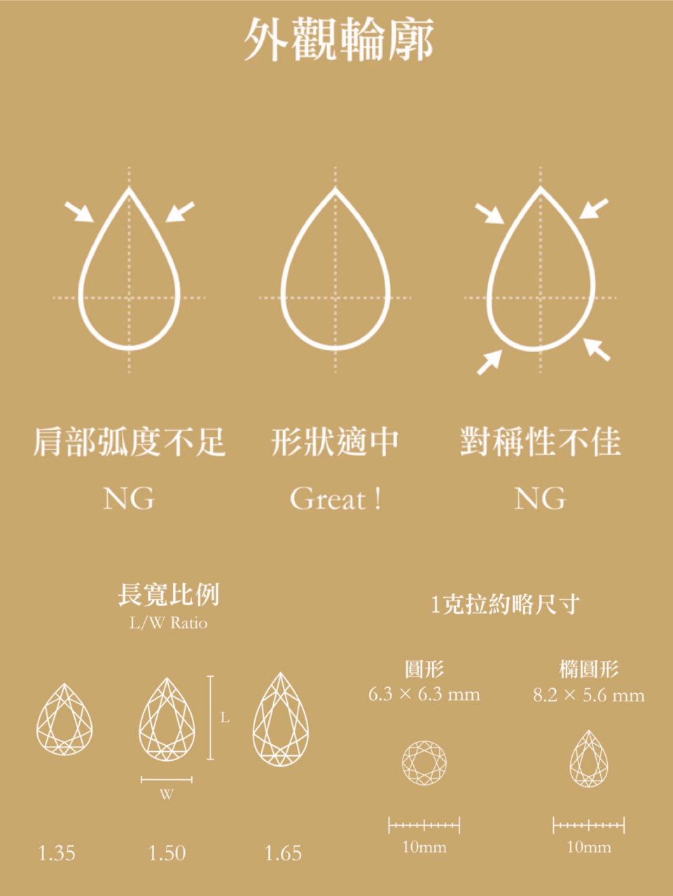 (2) 购买水滴形(梨形钻石)时,根据钻石配的gia证书选购哦! 1.