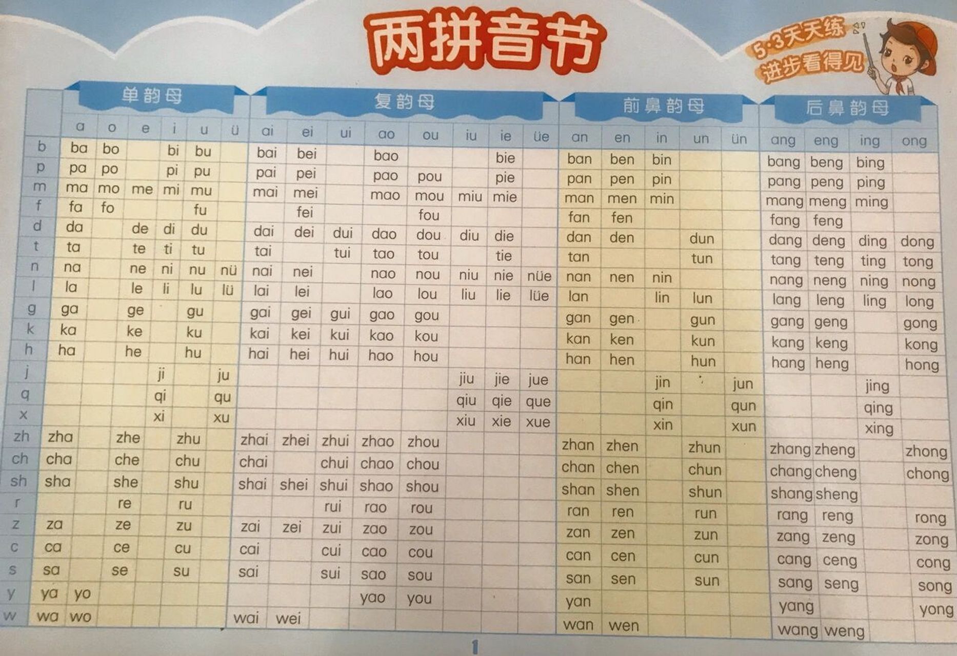 拼音拼读 两拼音节77三拼音节拼读 的总结 #幼小衔接拼音