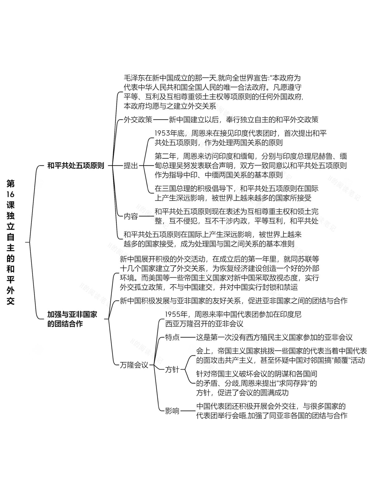 八下历史笔记