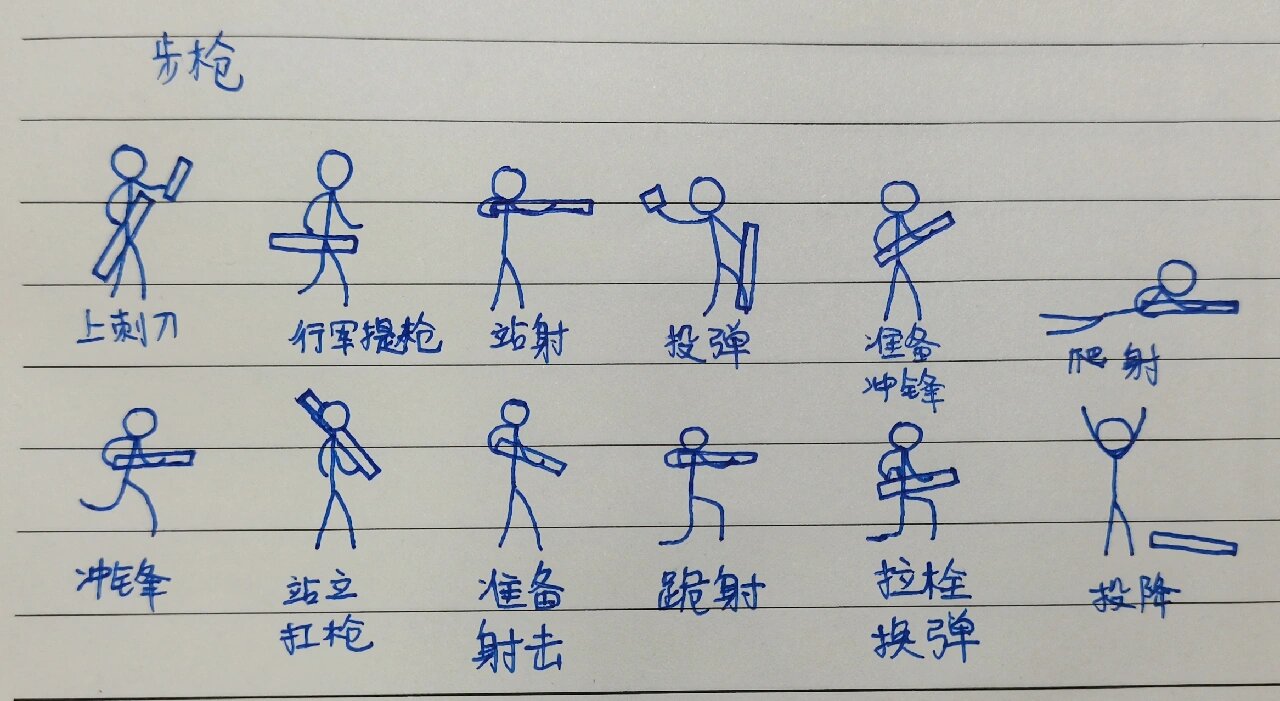 火柴人画法及动作