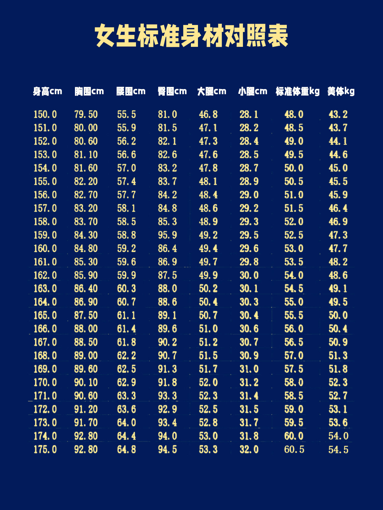 女生绝对要看的标准身材对照表!