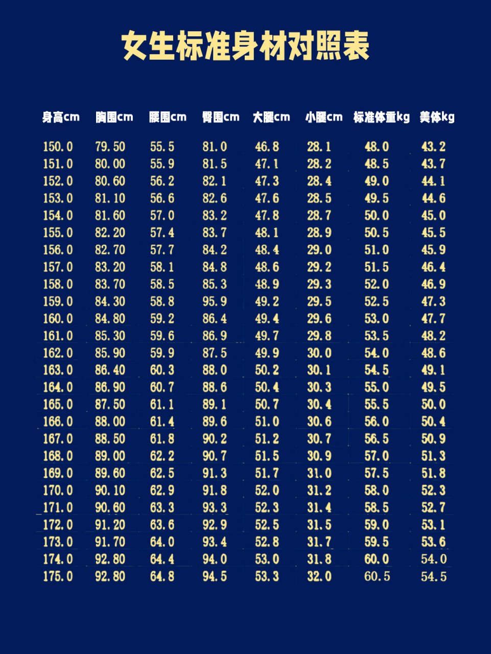 完美身材比例 胸围: 由腋下沿胸部的上方最丰满处测量胸围,应为筛高