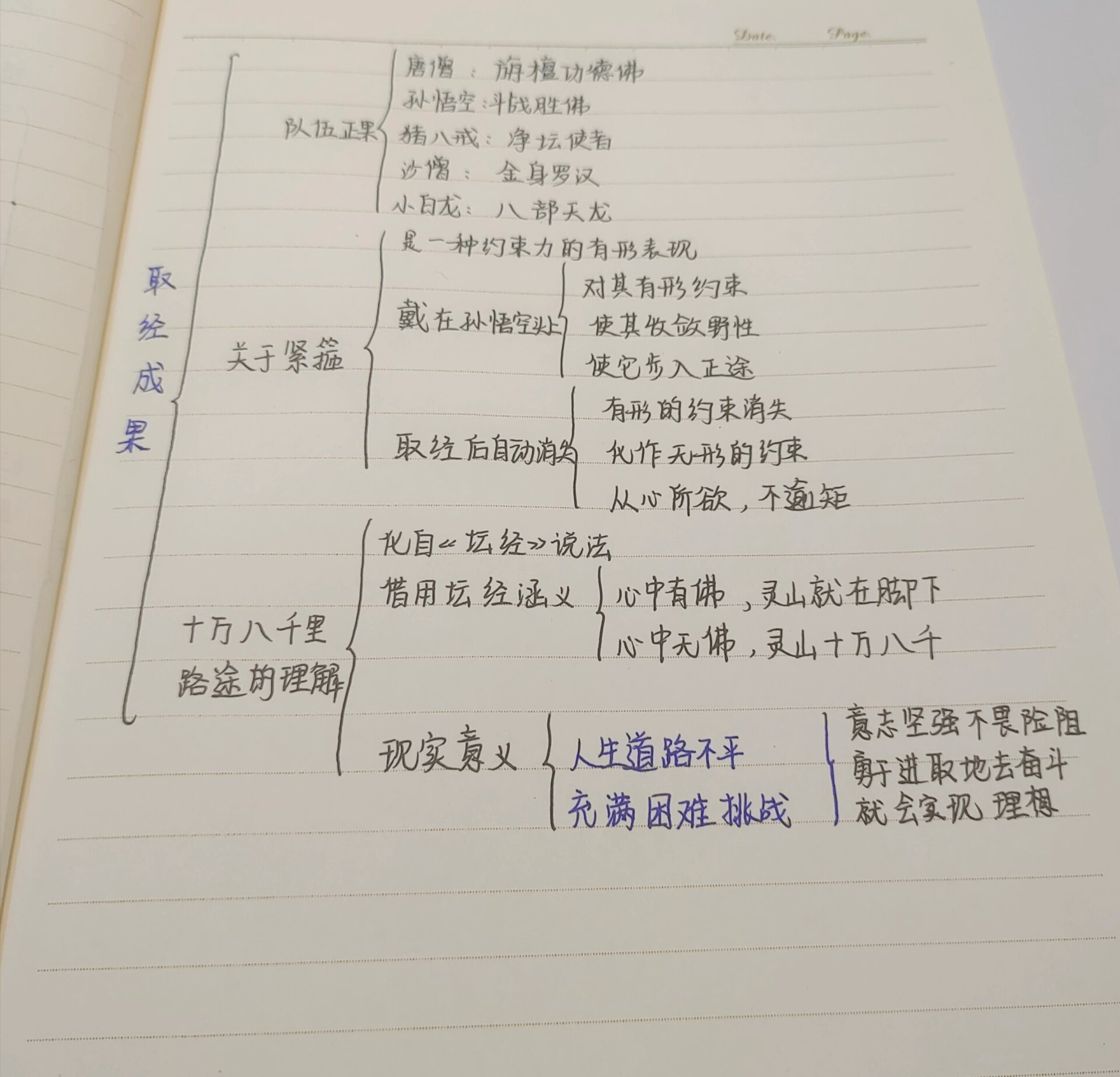 《西游记》思维导图