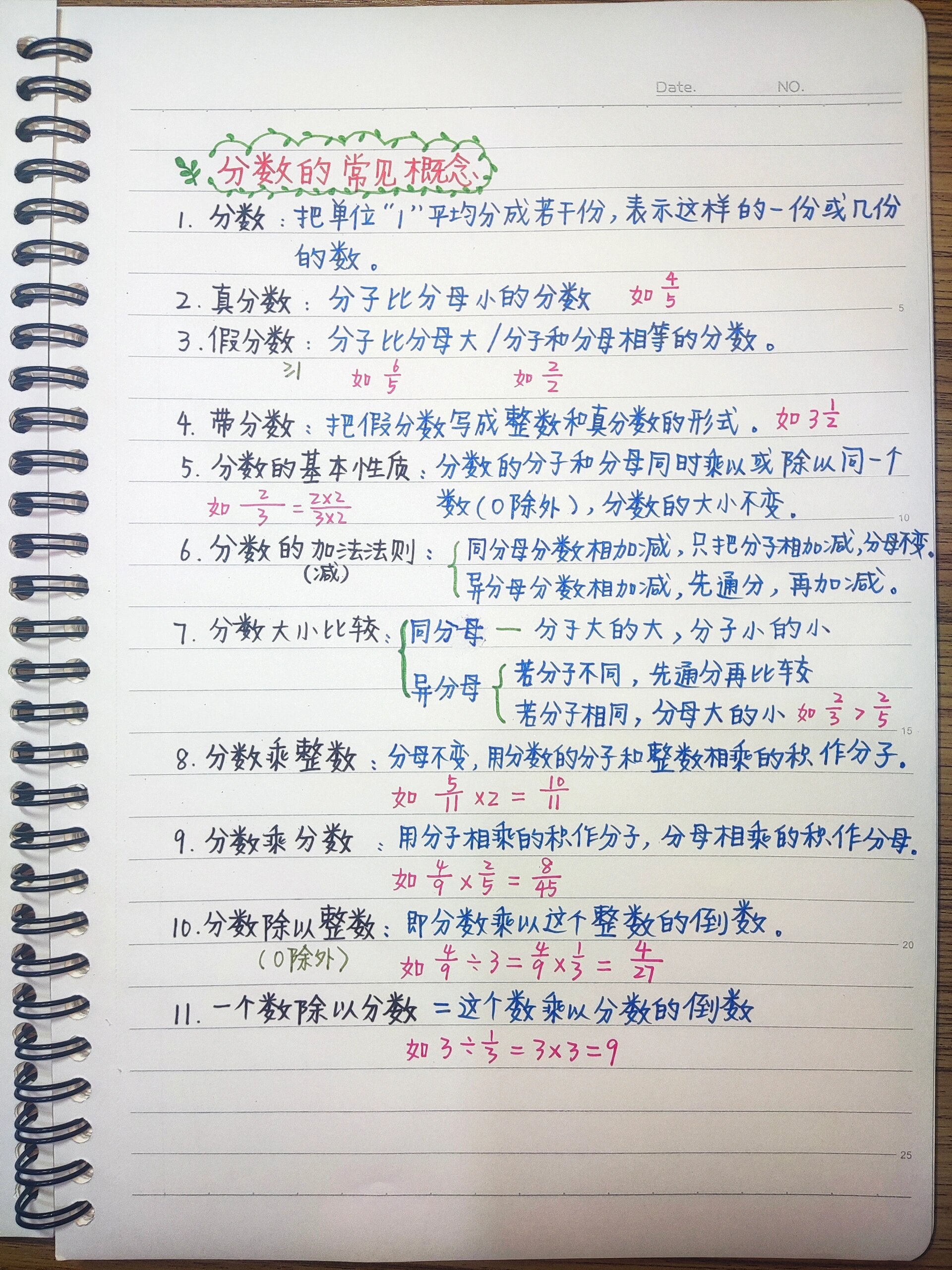 小学数学:分数 真分数,假分数,带分数,分数的基本性质,分数的加减法