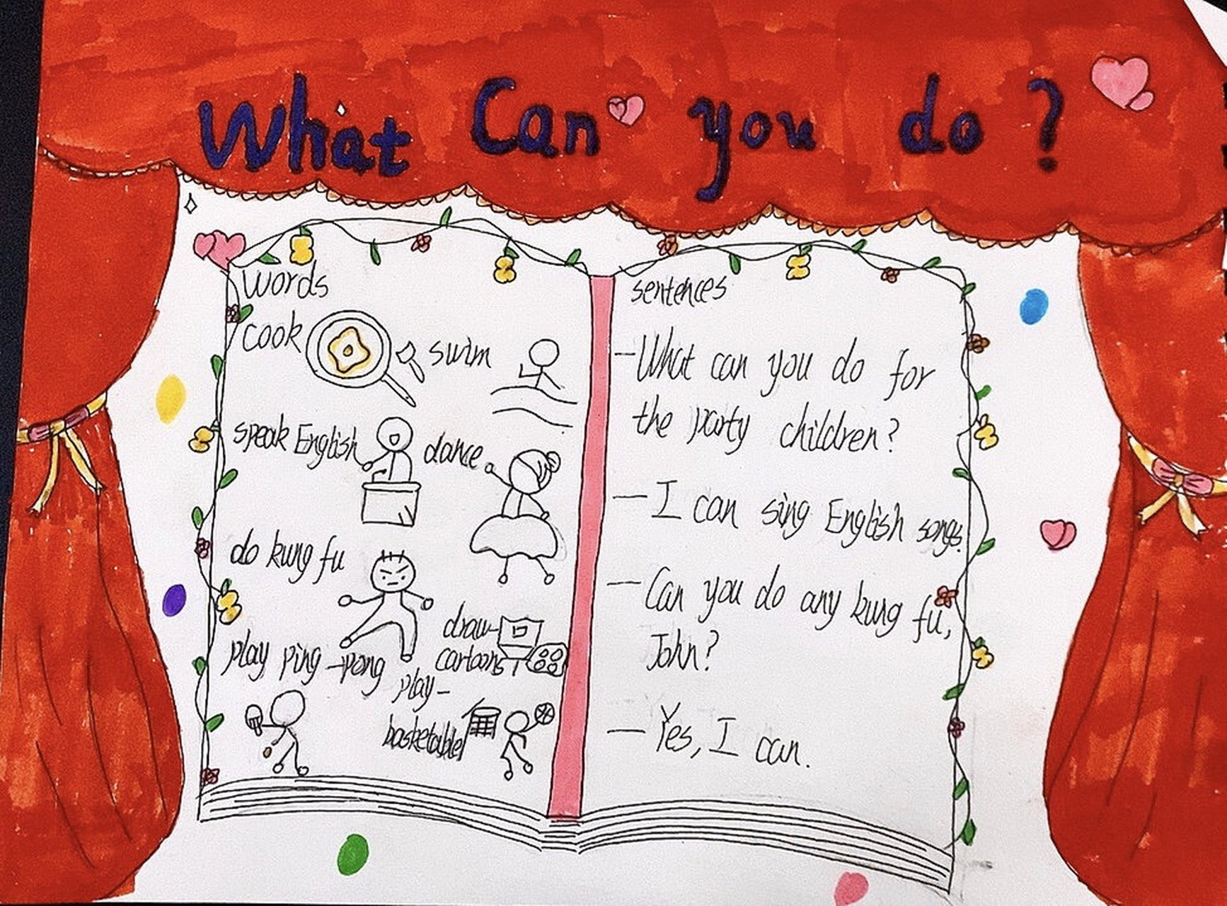 五英上what can you do ?思维导图 [亲吻][亲吻][亲吻][亲吻][亲吻]