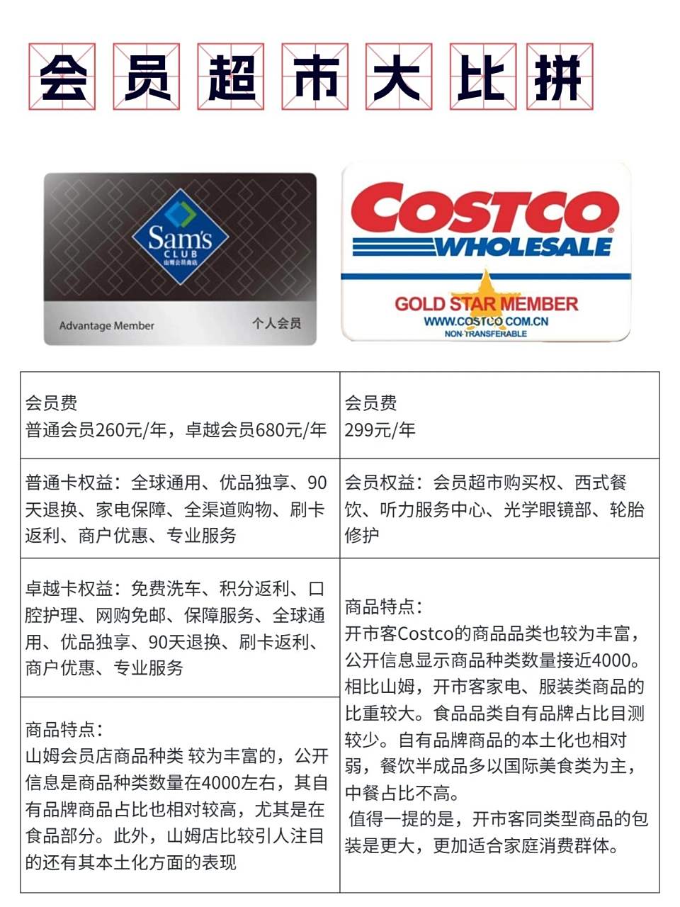 开市客or山姆,到底选哪个?