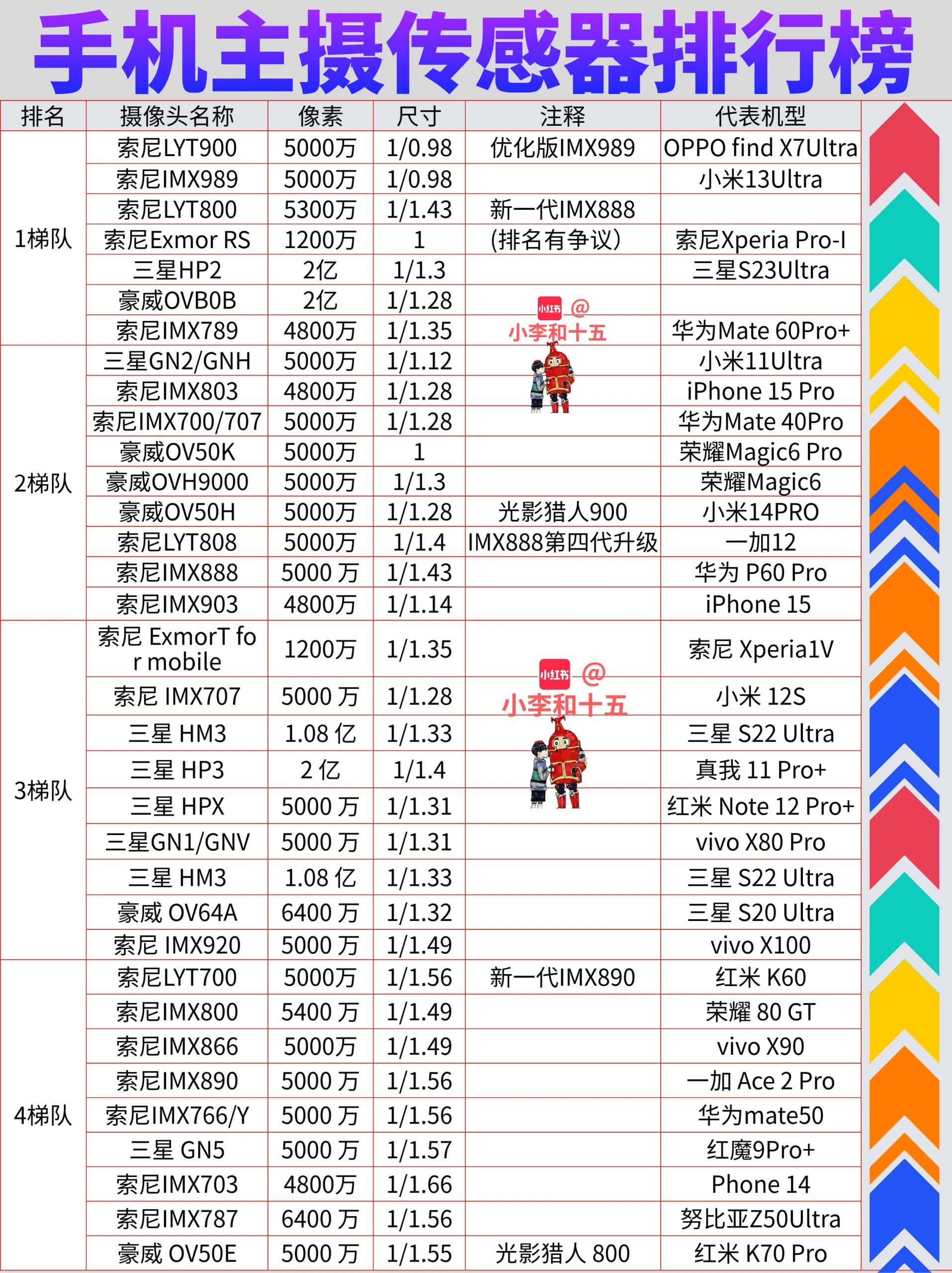 软路由天梯图图片