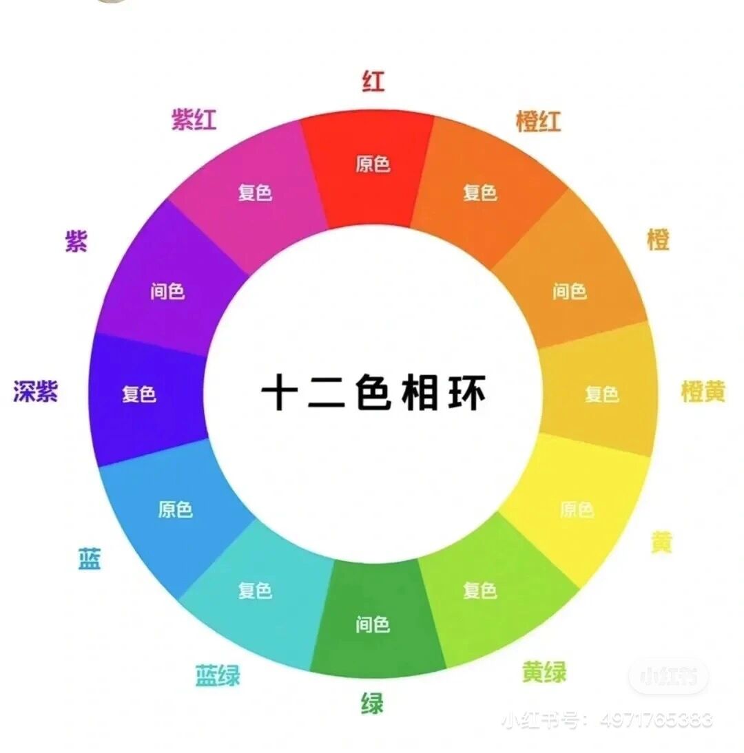 十二色相环,比较标准的色环