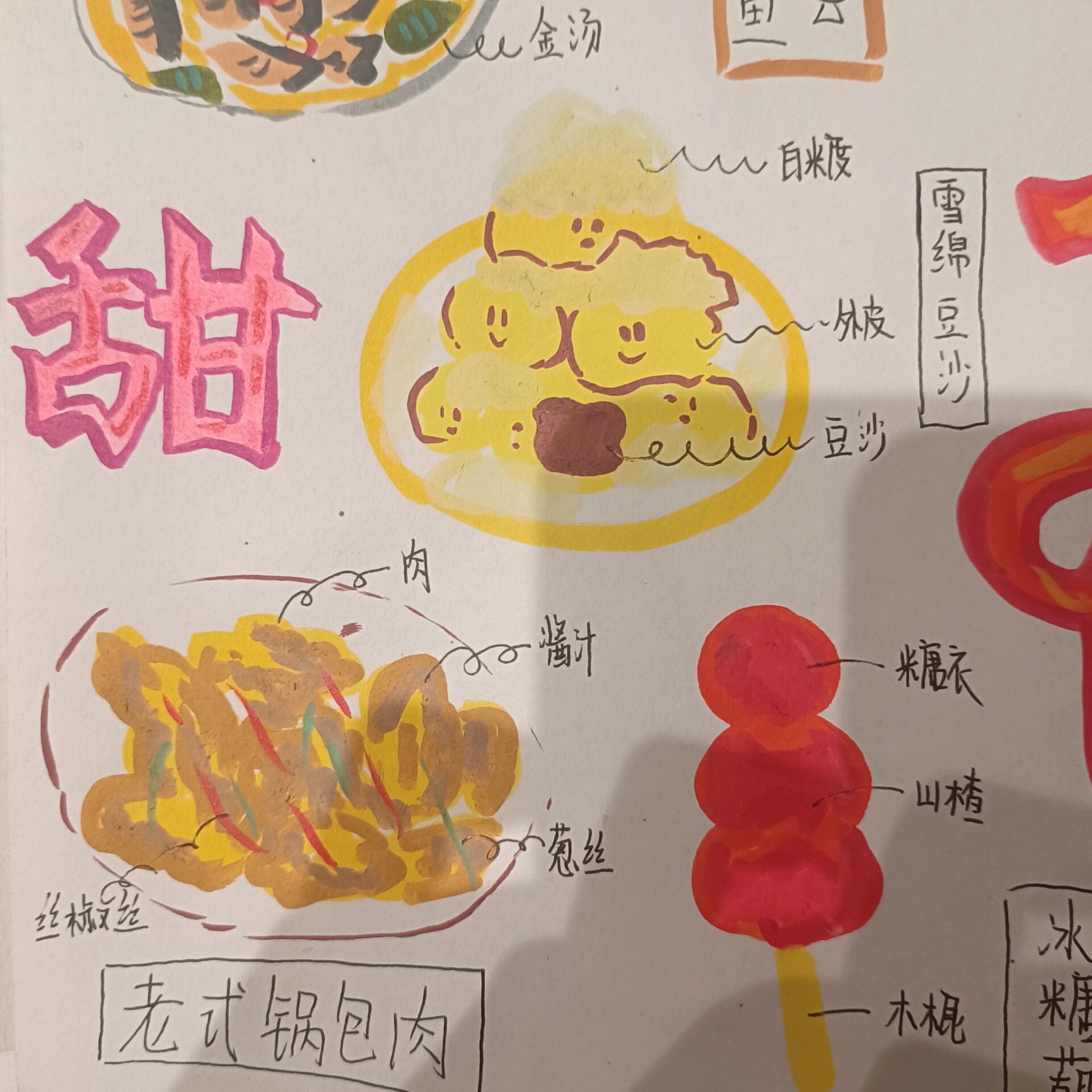 舌尖上的中国手抄报