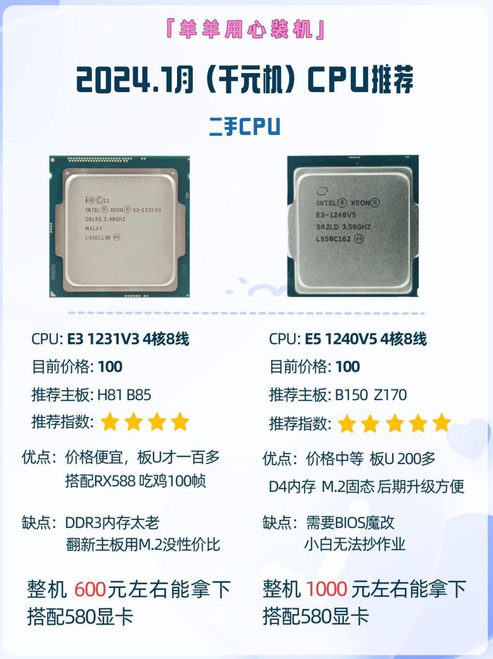 e31220v1配什么显卡最强  第1张