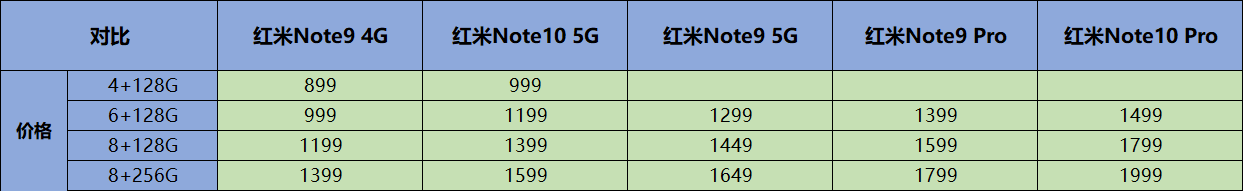 一门三剑客红米note9系列真机对比测评