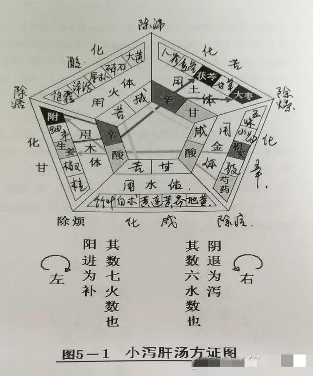 温经汤方解图片