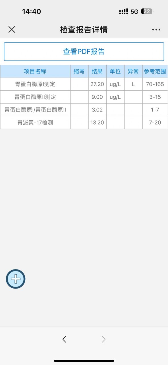 胃蛋白酶原1好低 难道是因为最近都不吃早饭